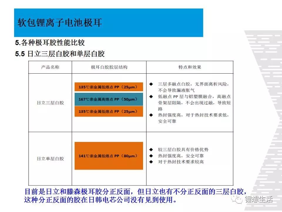 软包锂离子电池极耳及连接方式，总结的太全面了