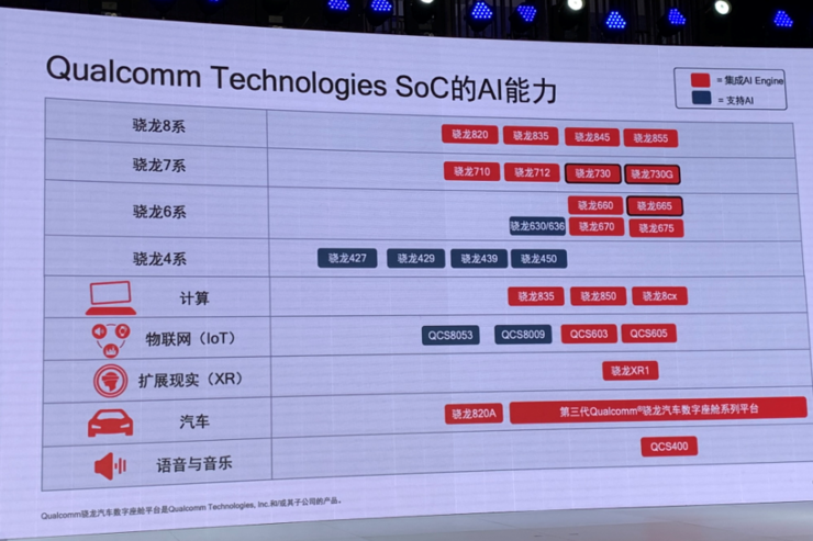 拯救拍照手残党，告别选择困难！手机AI还有这么多新奇玩法