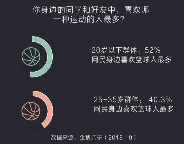 2018篮球世界杯何时开始(最受年轻人欢迎、篮球真人秀节目火爆、球鞋市场更成经济现象！篮球世界杯31日开幕，篮球PK足球的底气越来越足)