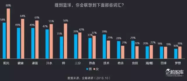 2018篮球世界杯何时开始(最受年轻人欢迎、篮球真人秀节目火爆、球鞋市场更成经济现象！篮球世界杯31日开幕，篮球PK足球的底气越来越足)