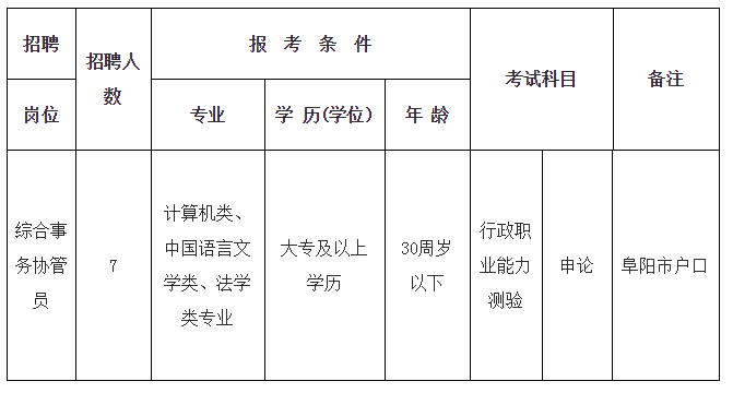 阜阳市人才招聘网（阜阳这些单位公开招聘22人）