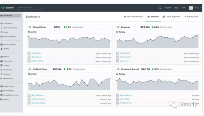 出海干货 | Shopify应用商城里不容错过的25款免费应用等你来认领