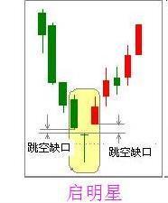 让我来告诉你：怎样从K线看出第二天是涨还是跌？字字精华，不想继续亏损务必看懂