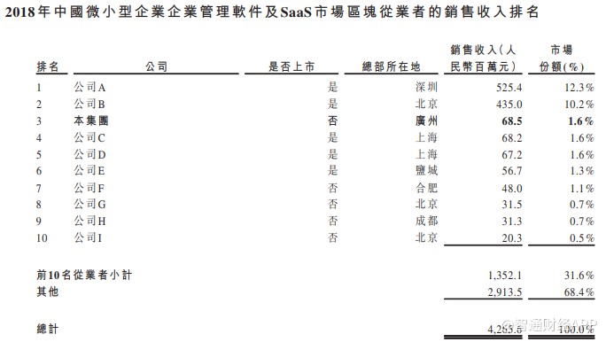 新股前瞻｜港股资本老手，速达软件成主板“新兵”