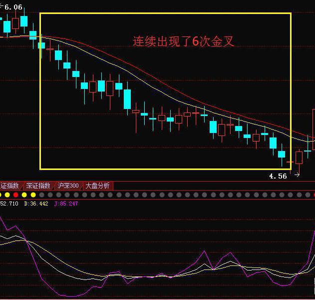 这是我见过最安全稳健的买入法：KDJ+60均线买入法，简单却很赚钱