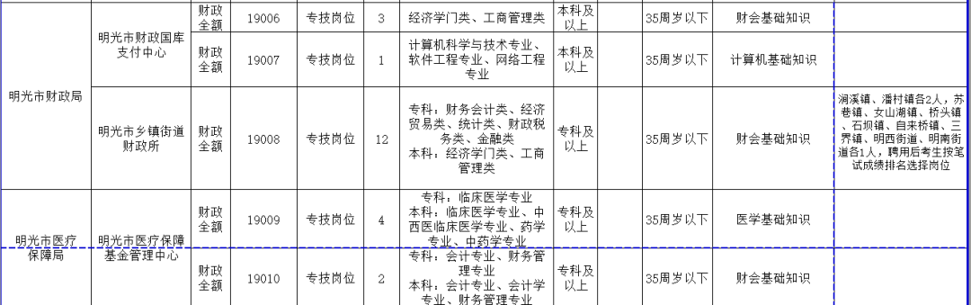 滁州事业单位招聘（快讯）