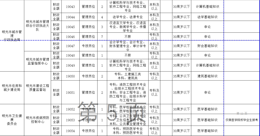 滁州事业单位招聘（快讯）