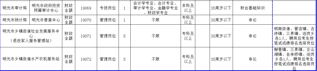 滁州事业单位招聘（快讯）