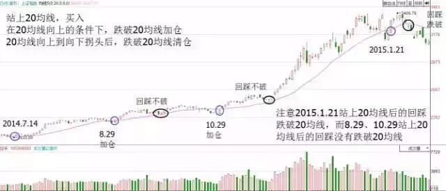 一位亏损百万老股民的挥泪自省：目前A股有很多3元以下的低价股，为什么散户总是爱买？不想穷下去务必看懂