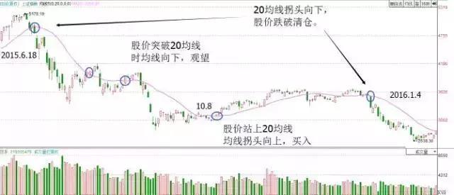 一位亏损百万老股民的挥泪自省：目前A股有很多3元以下的低价股，为什么散户总是爱买？不想穷下去务必看懂