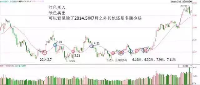 一位亏损百万老股民的挥泪自省：目前A股有很多3元以下的低价股，为什么散户总是爱买？不想穷下去务必看懂