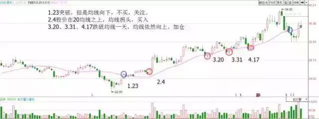 一位亏损百万老股民的挥泪自省：目前A股有很多3元以下的低价股，为什么散户总是爱买？不想穷下去务必看懂