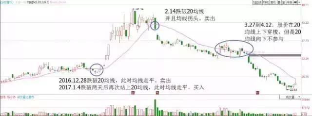 一位亏损百万老股民的挥泪自省：目前A股有很多3元以下的低价股，为什么散户总是爱买？不想穷下去务必看懂