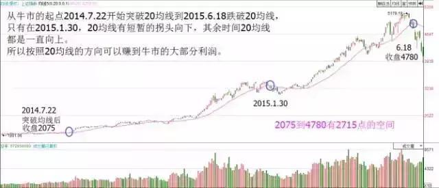 一位亏损百万老股民的挥泪自省：目前A股有很多3元以下的低价股，为什么散户总是爱买？不想穷下去务必看懂