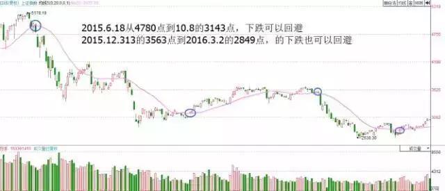 一位亏损百万老股民的挥泪自省：目前A股有很多3元以下的低价股，为什么散户总是爱买？不想穷下去务必看懂