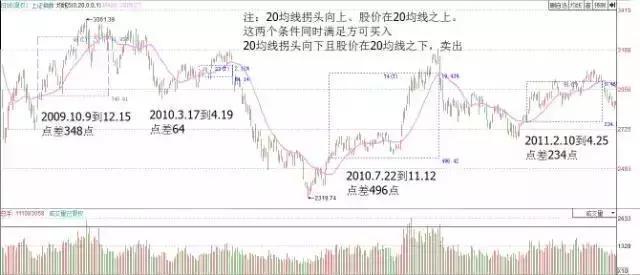 一位亏损百万老股民的挥泪自省：目前A股有很多3元以下的低价股，为什么散户总是爱买？不想穷下去务必看懂