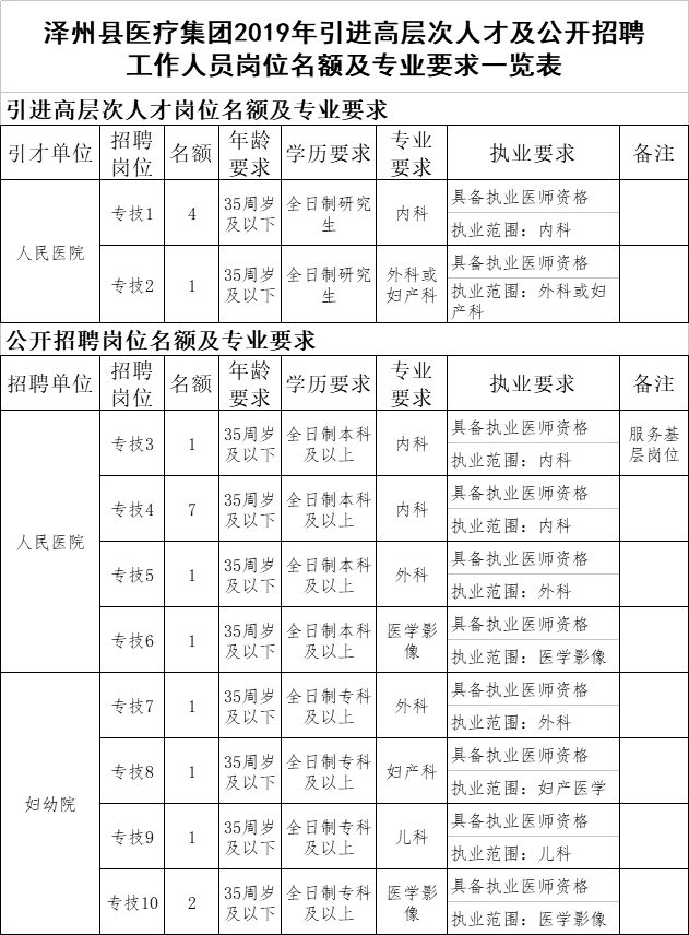 晋城人才市场最新招聘（速看）