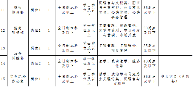 晋城人才市场最新招聘（速看）