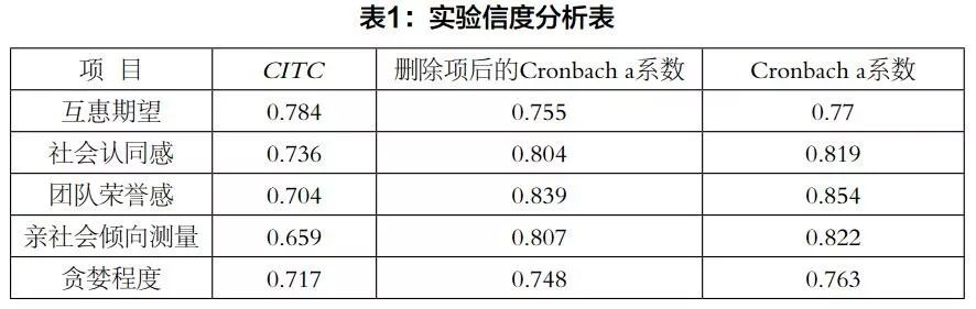 有界广义互惠与社会认同：社交网络游戏对大学生群体亲社会行为机制研究