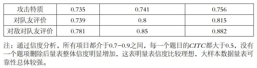 有界广义互惠与社会认同：社交网络游戏对大学生群体亲社会行为机制研究