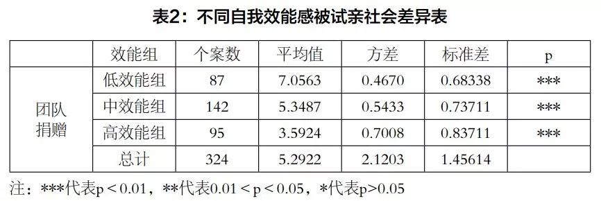 有界广义互惠与社会认同：社交网络游戏对大学生群体亲社会行为机制研究