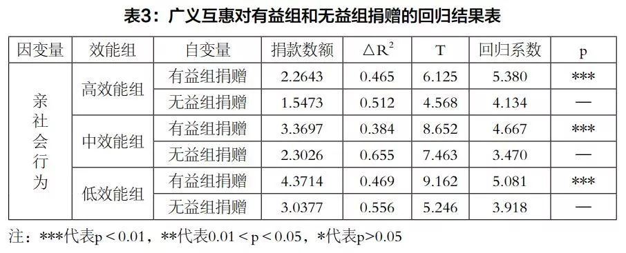 有界广义互惠与社会认同：社交网络游戏对大学生群体亲社会行为机制研究