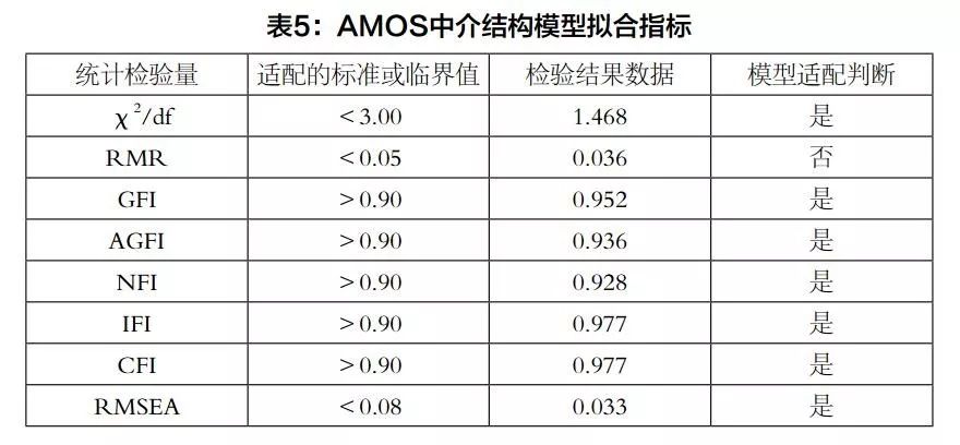 有界广义互惠与社会认同：社交网络游戏对大学生群体亲社会行为机制研究