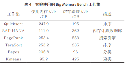 一种软硬件结合的大数据访存踪迹收集分析工具集