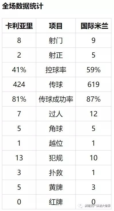 意甲×1️⃣(意甲-劳塔罗头筹 卢卡库连场破门制胜 国米2-1胜)