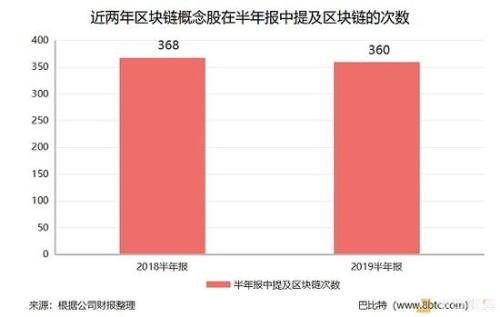 一文速览 118只区块链概念股谁对区块链是真爱？