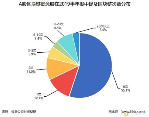 一文速览 118只区块链概念股谁对区块链是真爱？