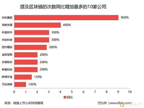 一文速览 118只区块链概念股谁对区块链是真爱？