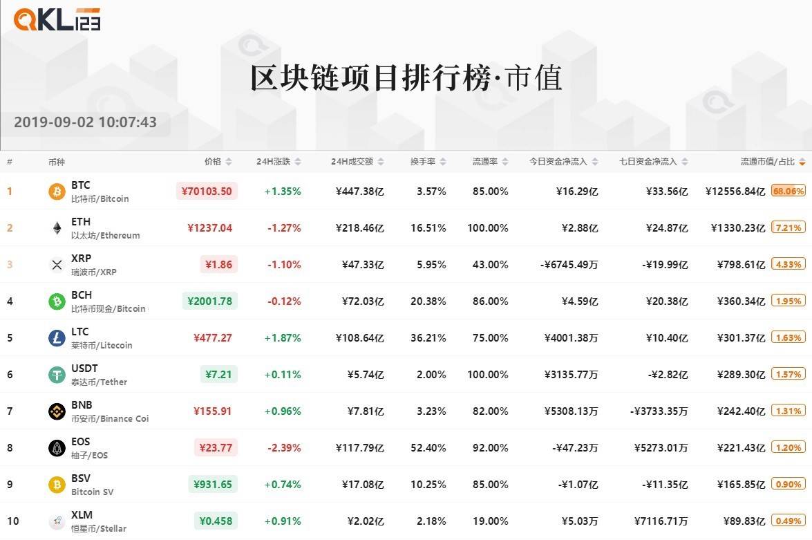 8月区块链榜单