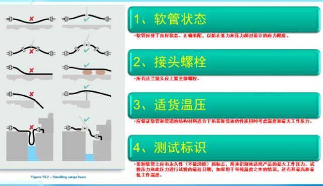 船舶装卸作业的最后一道安全屏障（二）