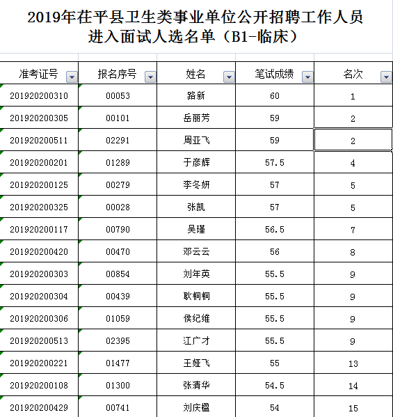 茌平招聘（公告）