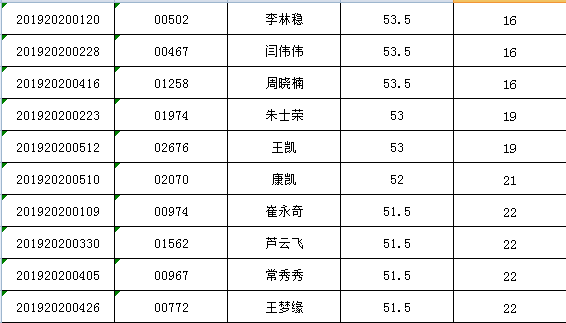 茌平招聘（公告）