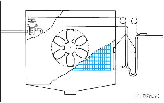 膨胀阀感温包的位置，你真的知道怎么安装？