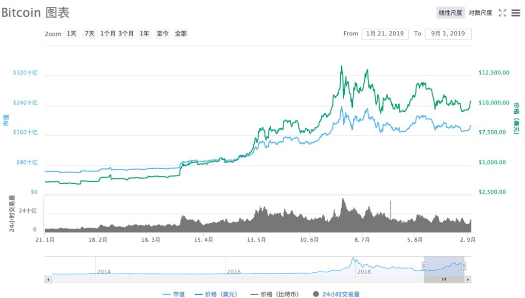 有人在做数字货币吗（数字货币可以干嘛）-第2张图片-科灵网