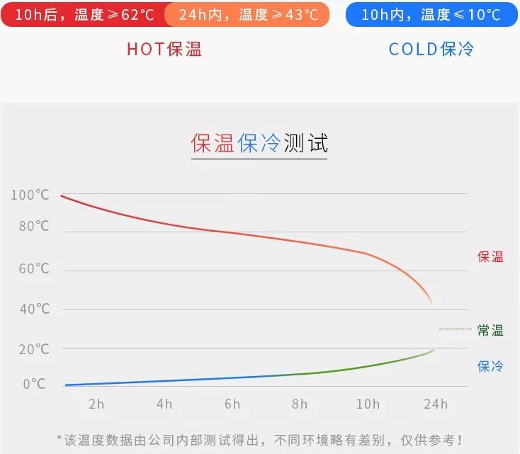 团购 | 火遍日韩的“牛奶杯”，萌出天际！保温保冷，轻巧便携！凹造型必备，喝水就用TA