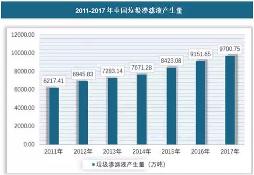 垃圾渗滤液处理
