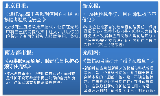 从一夜刷屏到隐私爆雷，AI换脸软件如何ZAO起来的？