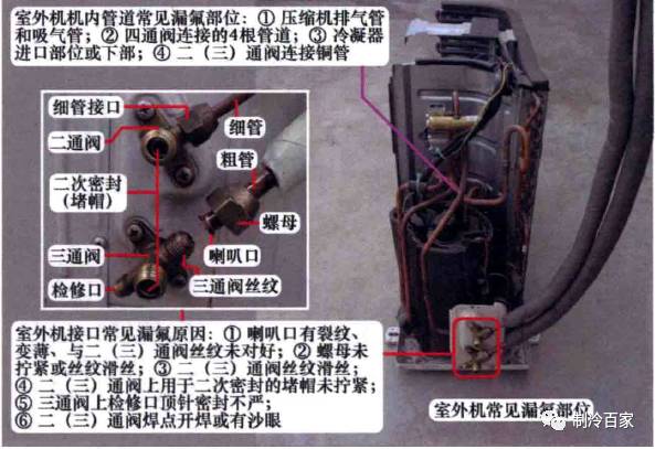 李志锋：图解空调漏氟部位与检漏技巧