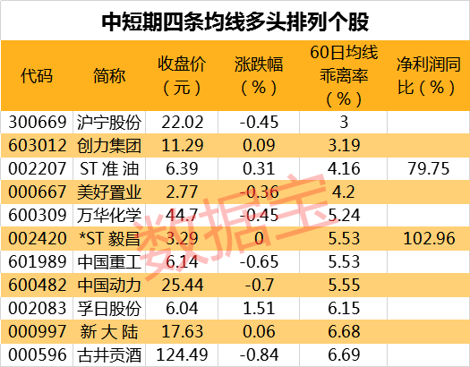 PCB概念股一路狂飙，这些“小而美”的股票还未动，机构最看好的是它，主力狂揽筹码