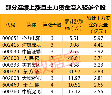 PCB概念股一路狂飙，这些“小而美”的股票还未动，机构最看好的是它，主力狂揽筹码