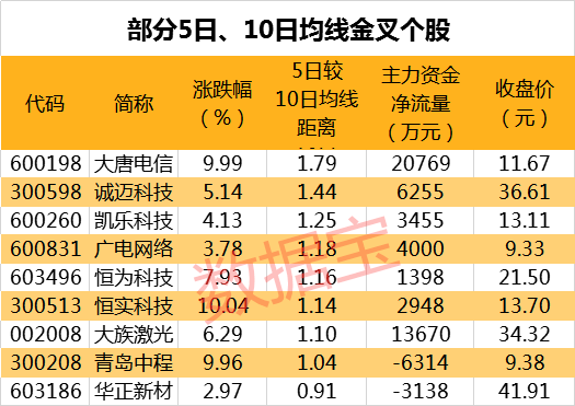 PCB概念股一路狂飙，这些“小而美”的股票还未动，机构最看好的是它，主力狂揽筹码