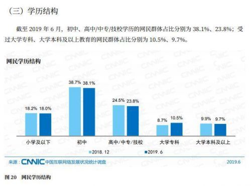 超7成网民月收入不足5000真的吗？2019中国互联发展状况详细内容