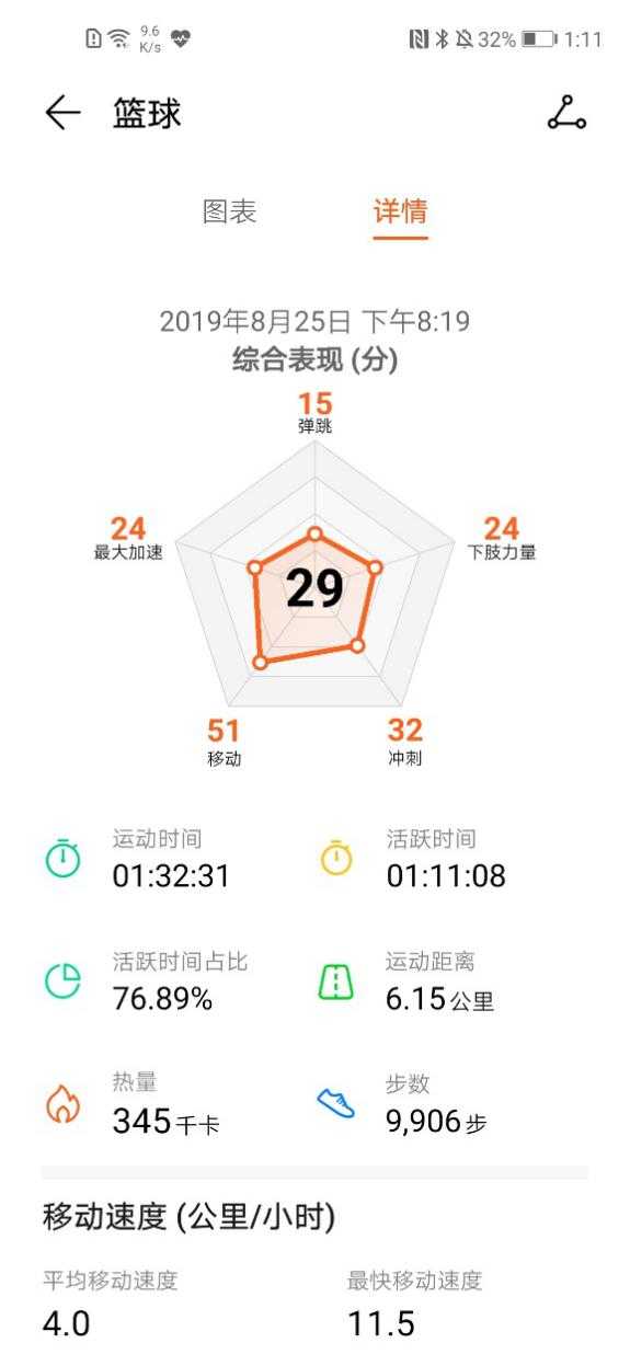 为什么nba手环不让卖了(荣耀手环5 篮球版测评：麦迪同款，专业篮球检测)