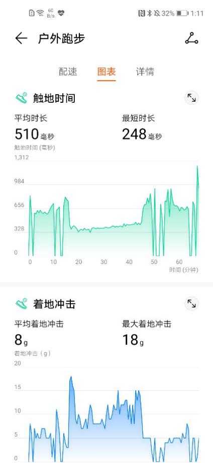 篮球手环大小怎么选(荣耀手环5 篮球版测评：麦迪同款，专业篮球检测)