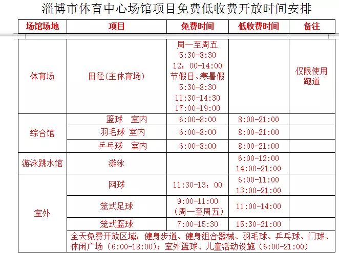 淄博看足球比赛在哪里(淄博市体育中心这些场馆免费低收费开放！时间安排看这里...)