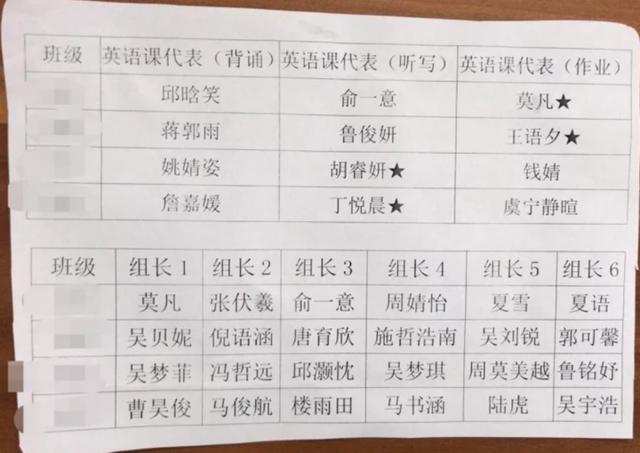 16个学生名字里8个生僻字，一年级老师开学前在家查字典